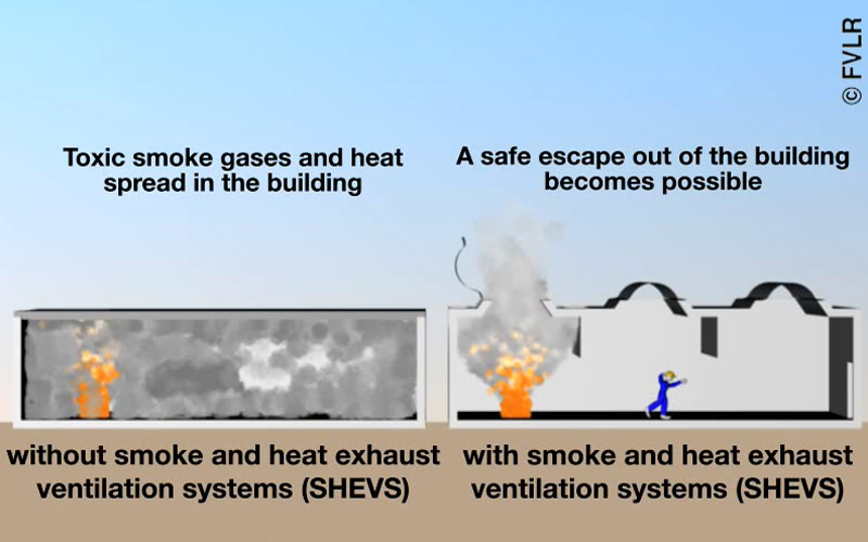 Smoke removal from largescale halls and industrial sheds LAMILUX