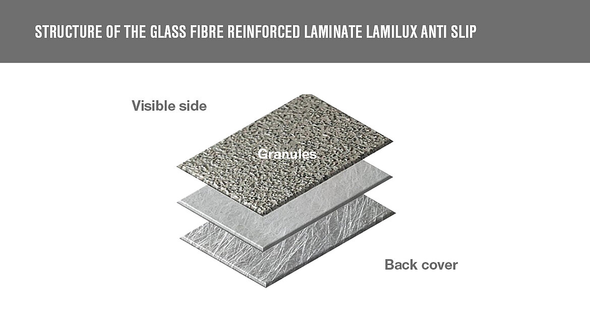 Three-layer structure of LAMILUX Anti Slip