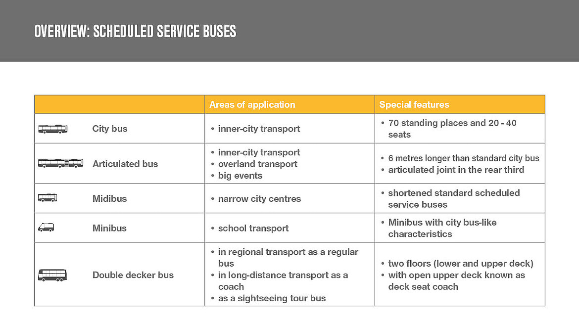 Overview scheduled service buses Overview scheduled service buses | insights by LAMILUX