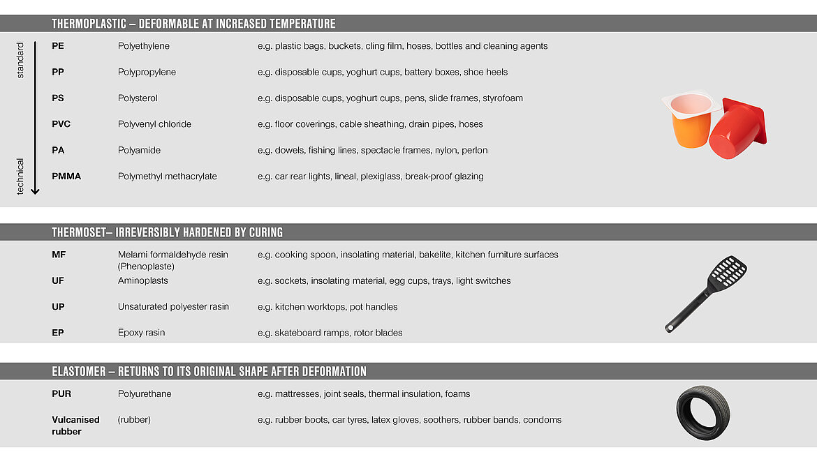 Table thermoplastics, thermosets, elastomers | insights by LAMILUX