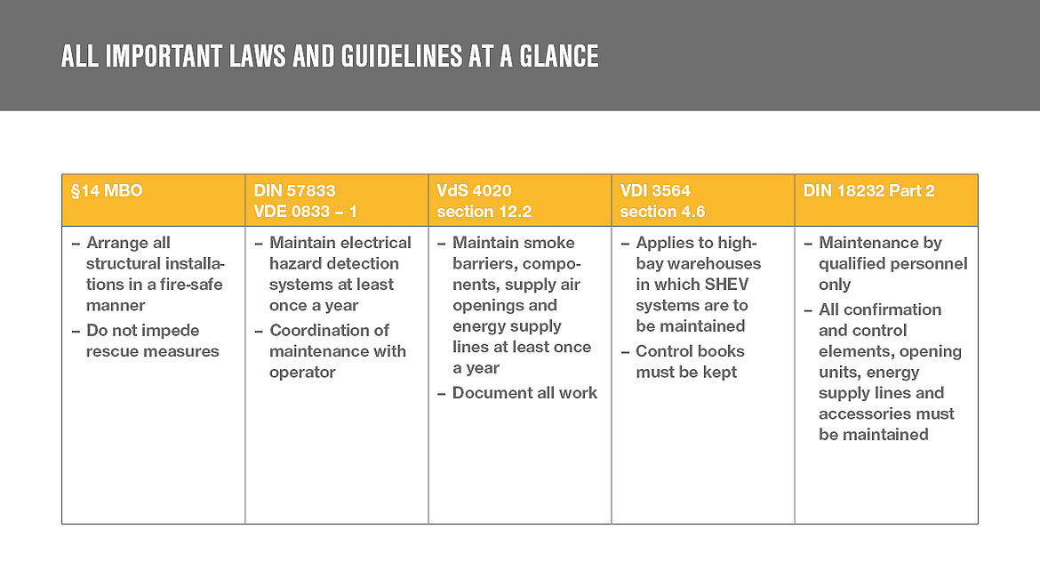 Graphic on important laws and guidelines for the maintenance of SHE systems Graphic on important laws and guidelines for the maintenance of SHE systems | insights by LAMILUX