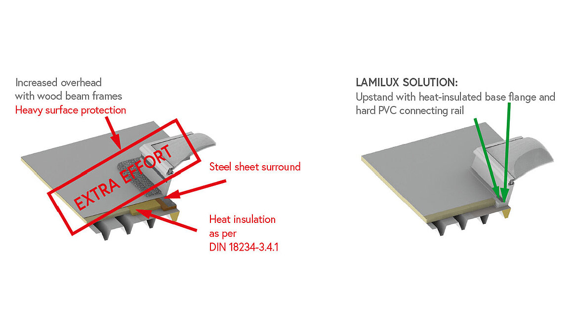 LAMILUX Rooflight F100
