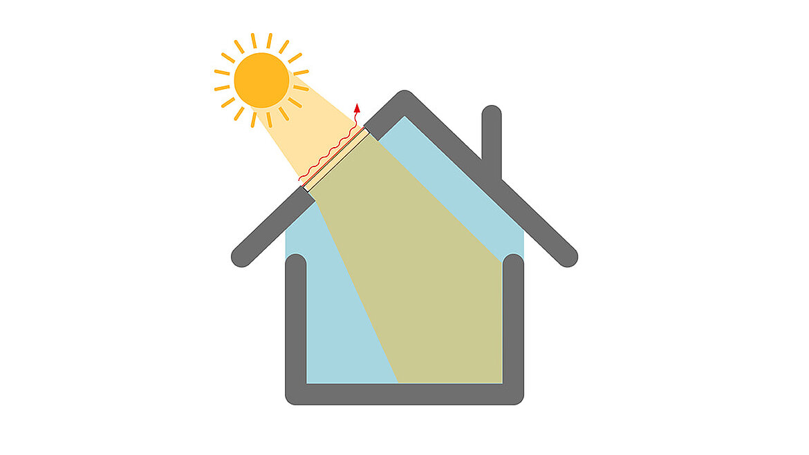 Thermal protection g-value Thermal protection g-value | insights by LAMILUX
