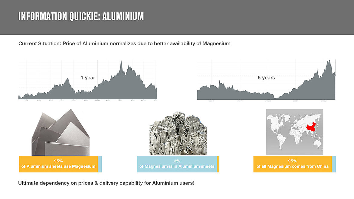 Information Quickie Aluminium