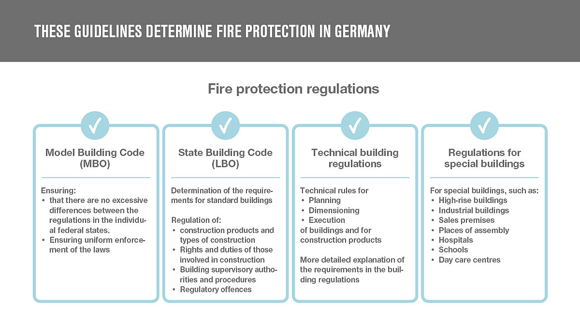 Fire protection guidelines in Germany 