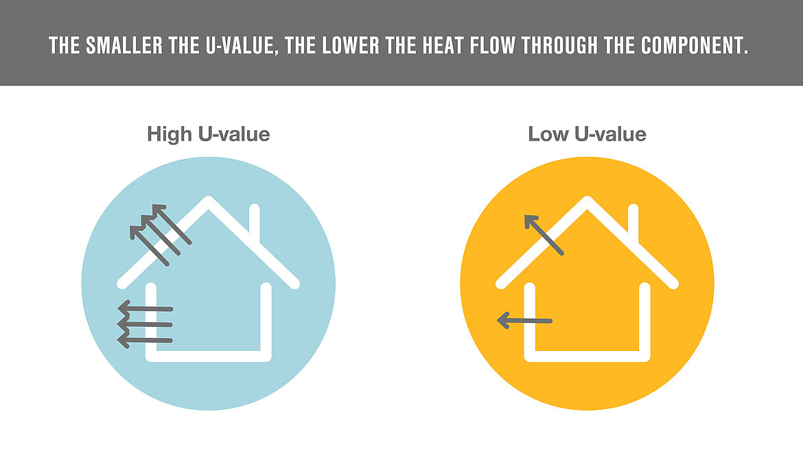 Graphic U-value Graphic U-value | insights by LAMILUX