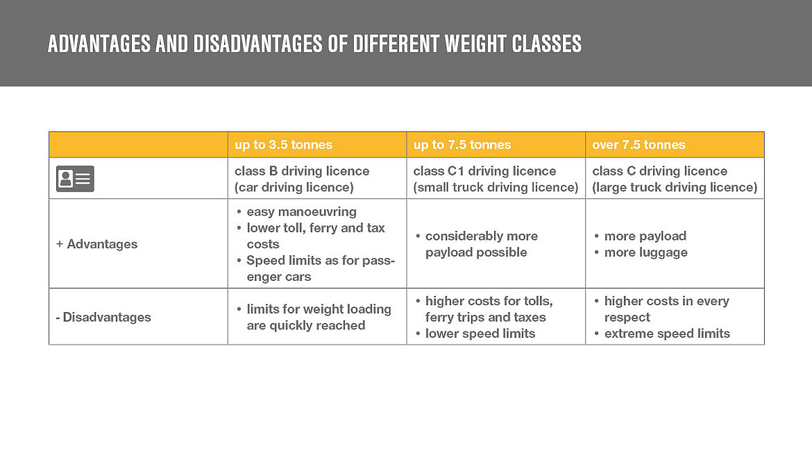 Table with colourful columns