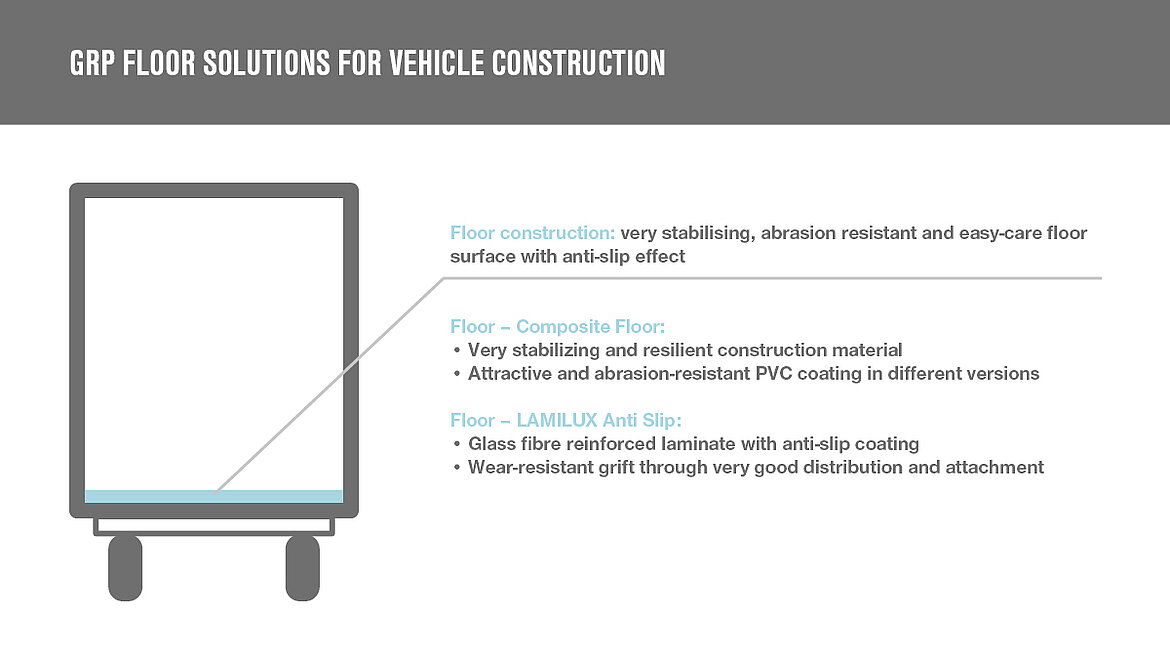 List of various GRP floor solutions for vehicles 
