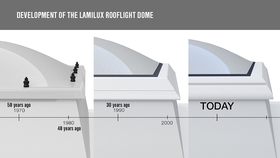 Timeline development of a LAMILUX rooflight dome
