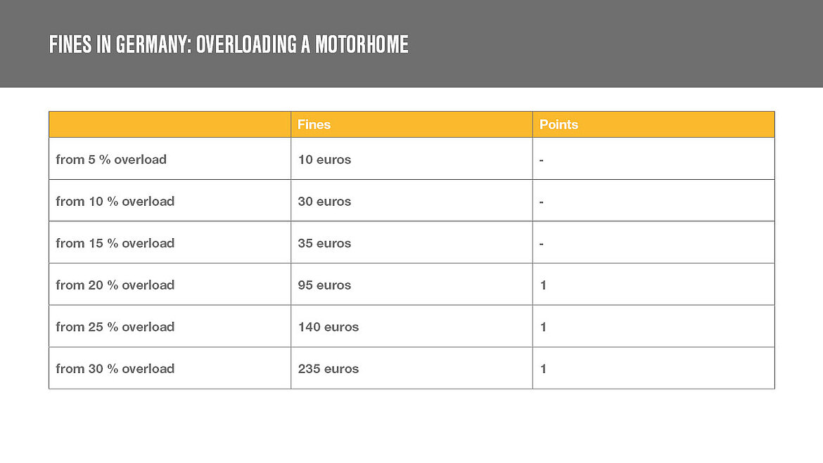 Table columns overview of fines