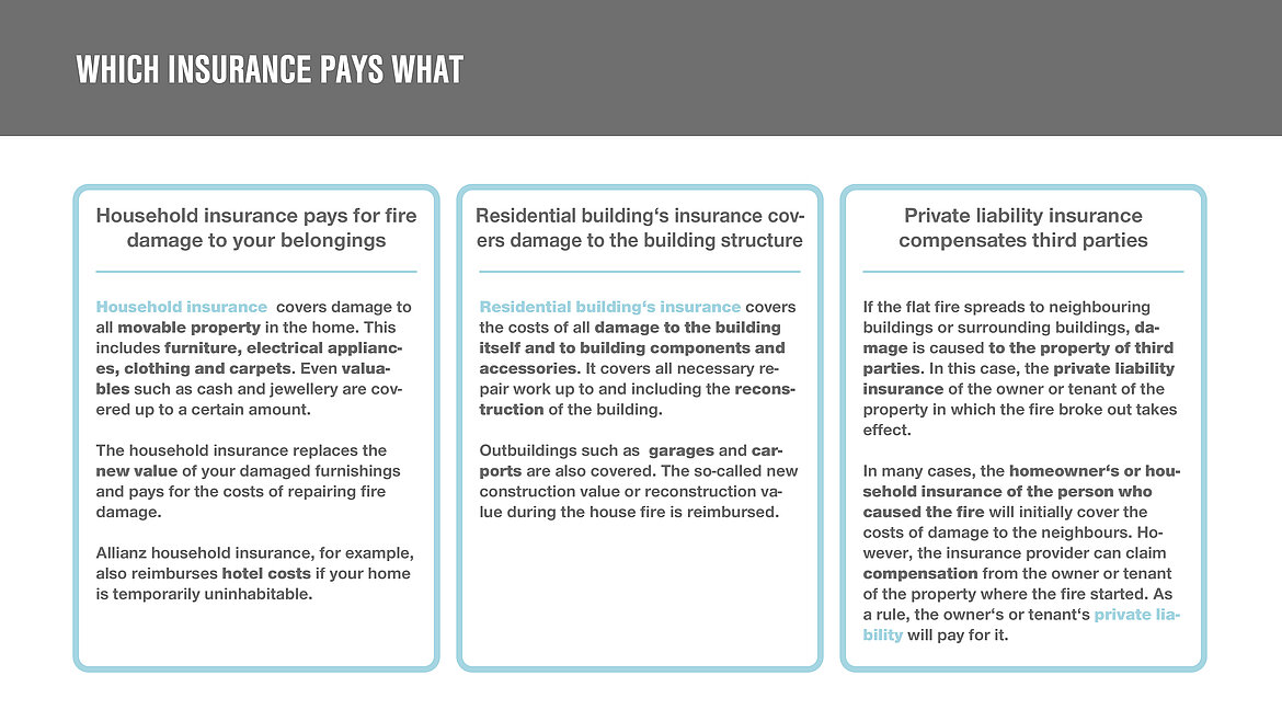 Table showing what insurance companies pay out in the event of a fire 