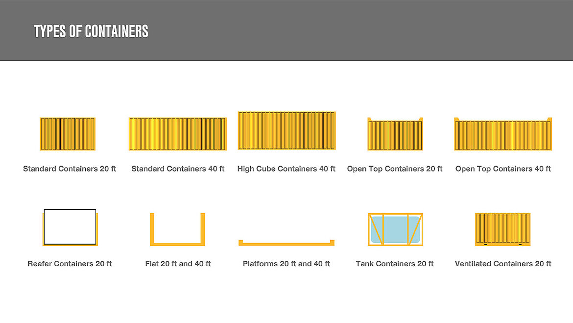Table showing different types of containers