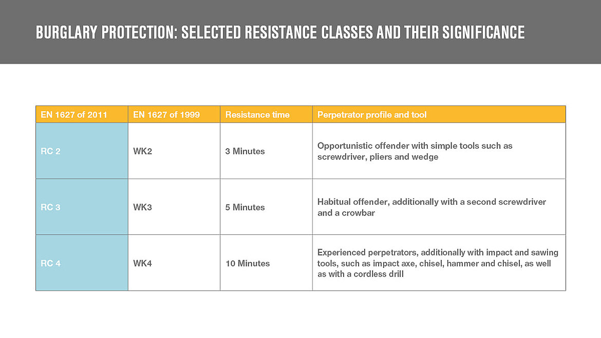 Burglary protection | insights by LAMILUX