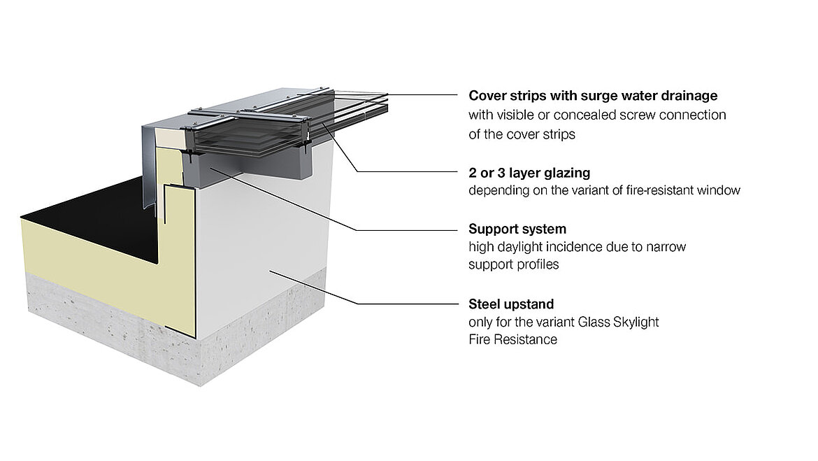 LAMILUX Windows Fire Resistance description construction details