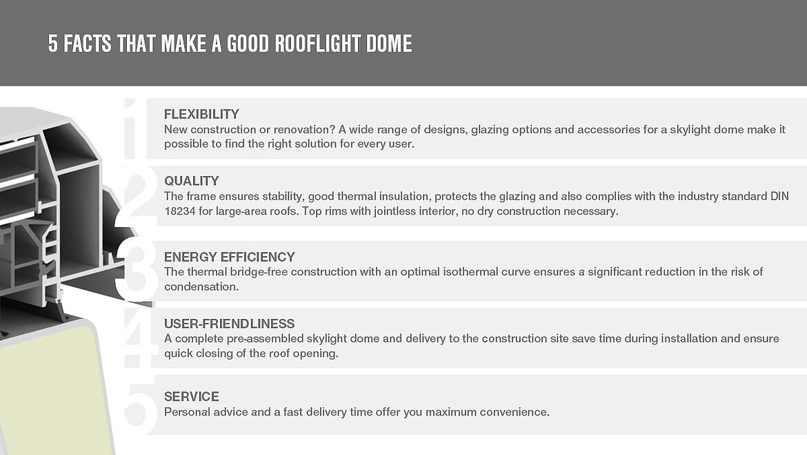 5 facts that make a good rooflight dome | insights by LAMILUX
