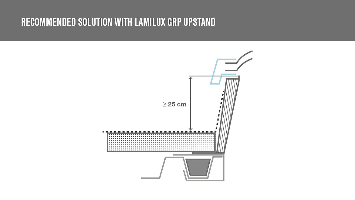 Graphic LAMILUX skylight dome solution for DIN 18234 | insights by LAMILUX