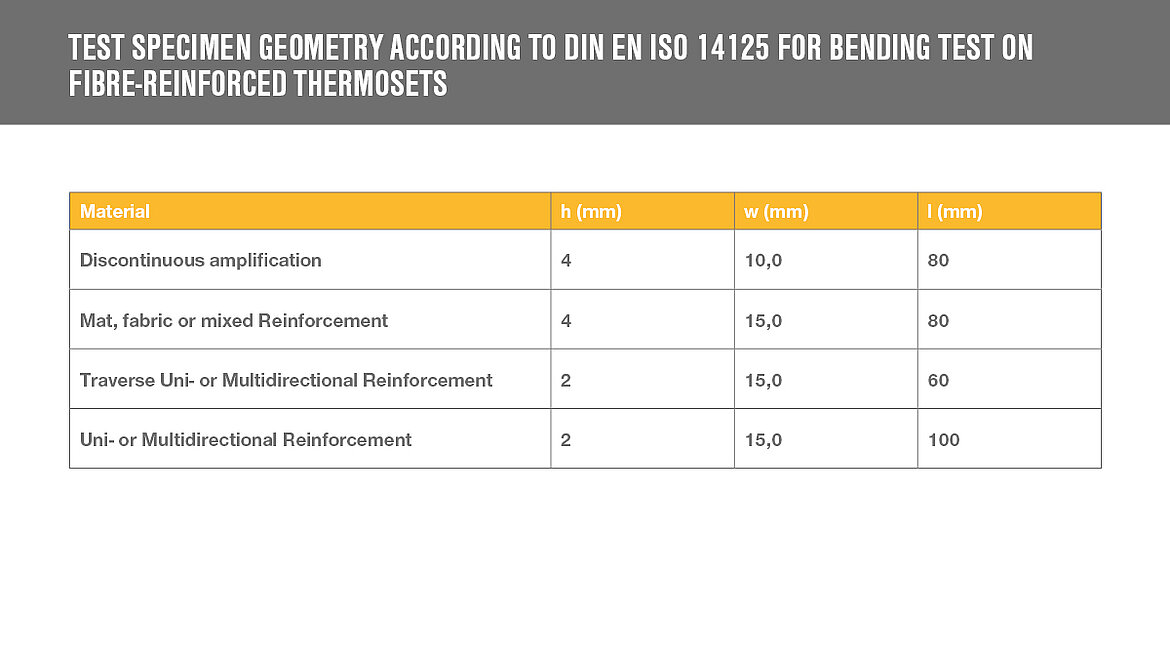 Table shows different values of the test specimen geometry | insights by LAMILUX