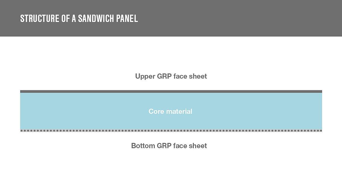 Cross-section sandwich panel | insights by LAMILUX 