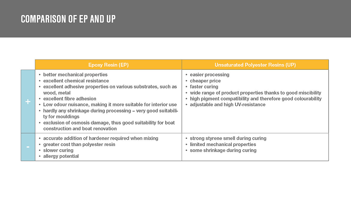 Comparison EP and UP Comparison of epoxy resin and unsaturated polyester resin | insights by LAMILUX