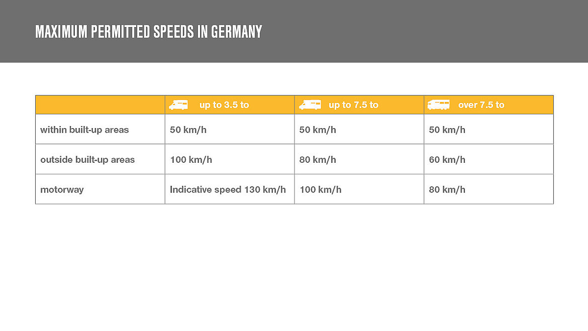 Table coloured columns Maximum permitted speeds for motorhomes in Germany | insights by LAMILUX