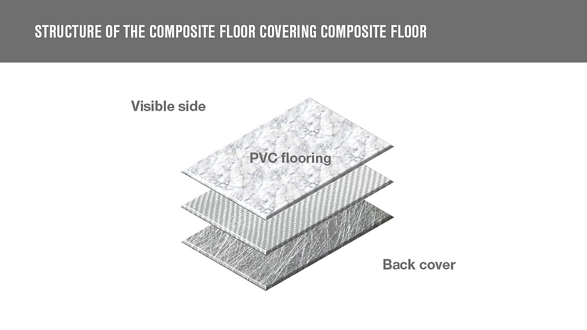Structural design of the composite floor covering Composite Floor Three-layer structure of Composite Floor | insights by LAMILUX