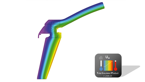 LAMILUX TIP